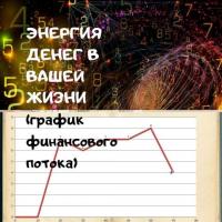 КОНСУЛЬТАЦИЯ НУМЕРОЛОГА