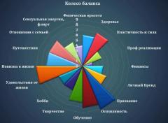 ЛАЙФКОУЧИНГ | 23АВГУСТА